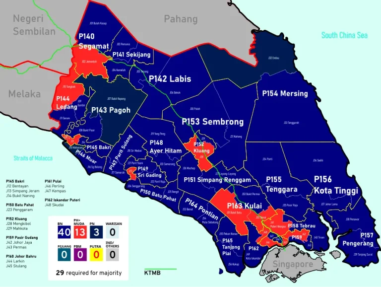 PRN Johor: Pertembungan tiga penjuru BN, PH dan PN di 32 kerusi