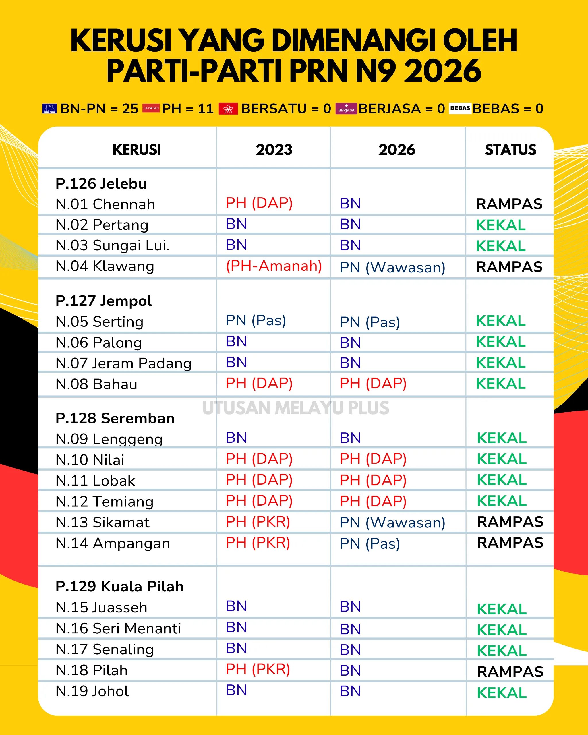 Kerusi Yang Dimenangi